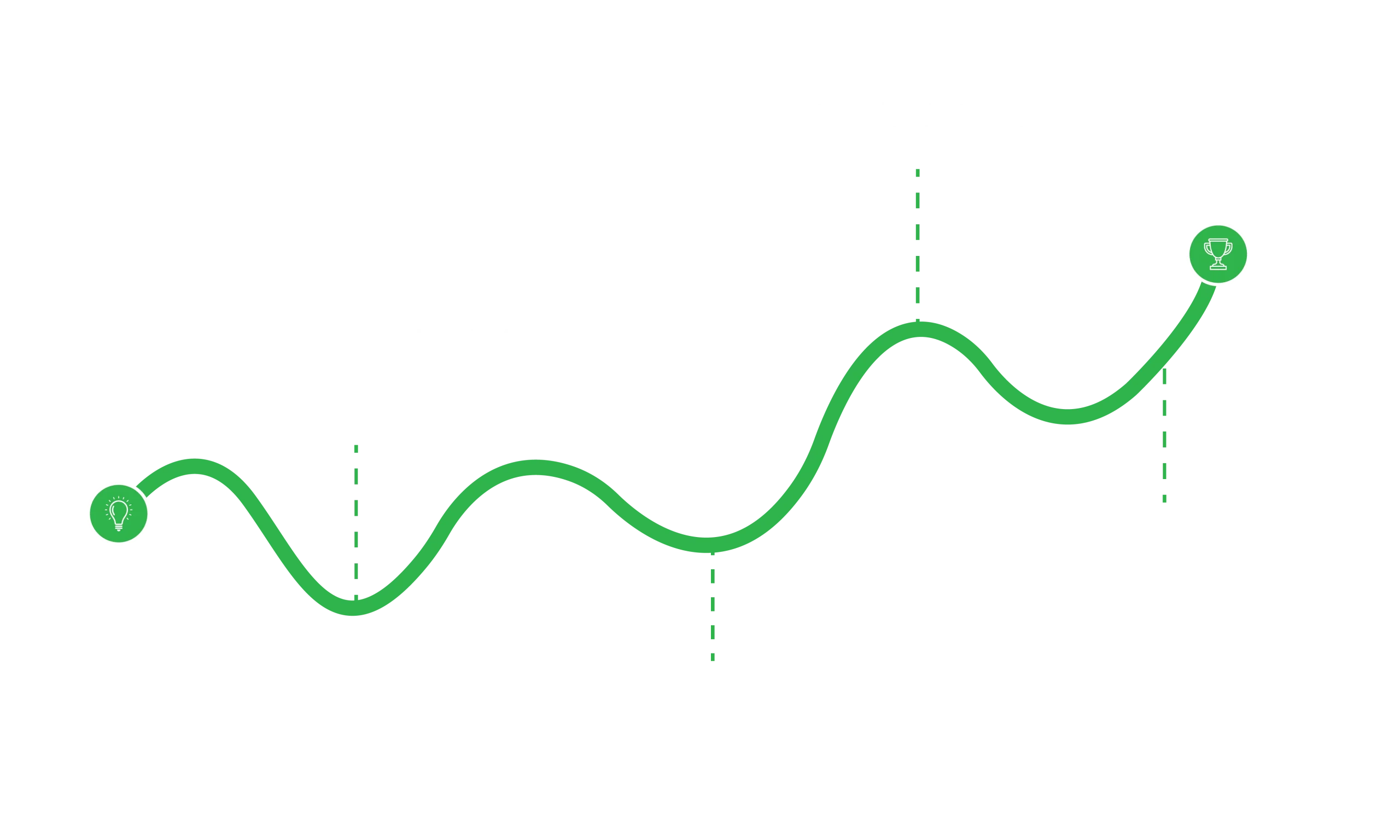 End to End Workflow for Digitising Warehouse Management