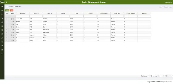 What Is a Dealer Management System (DMS)? – Pagoda Labs